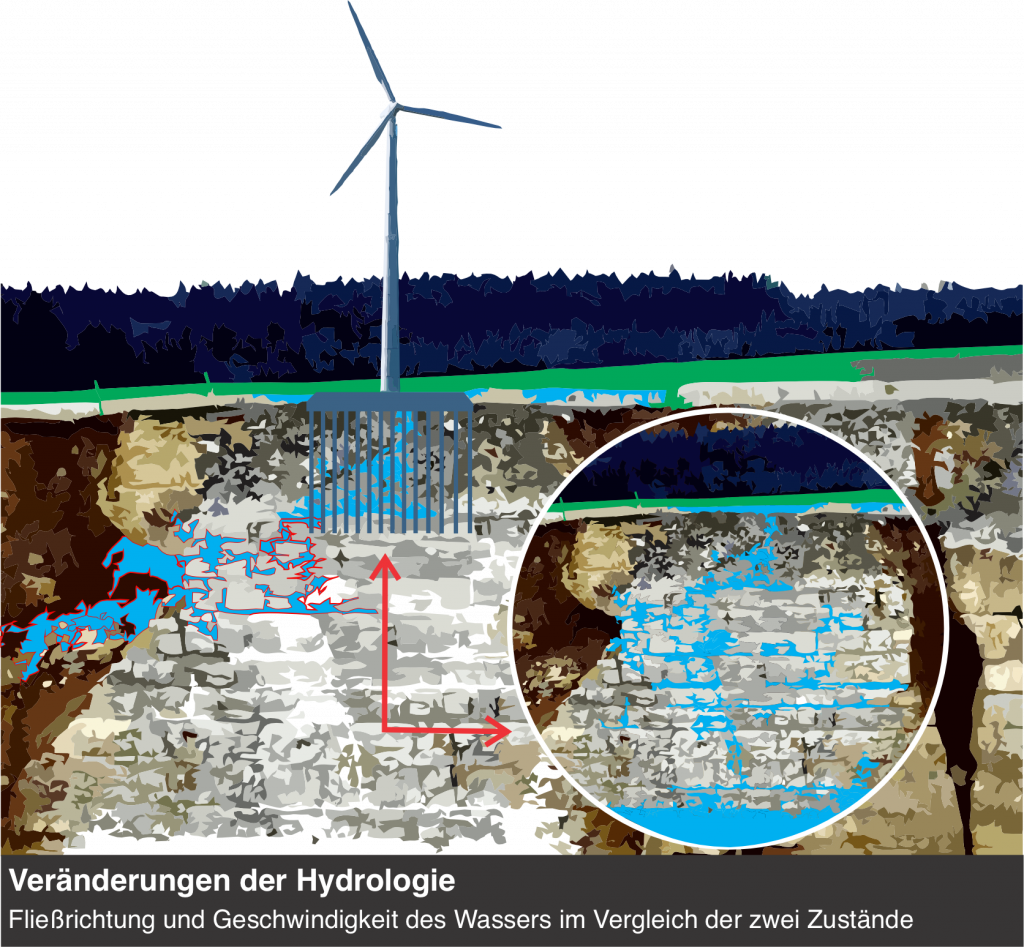 Bild - Querschnitt Karstgebiet