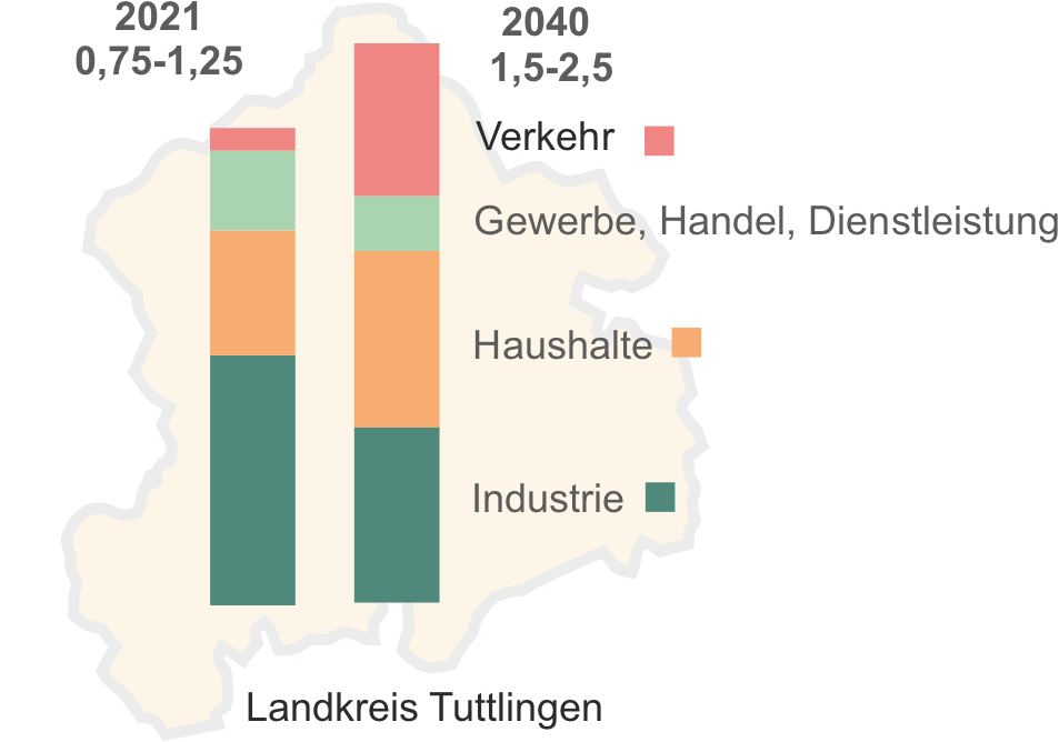 Stromvergleich 2021 / 20240 im Landkreis Tutllingen